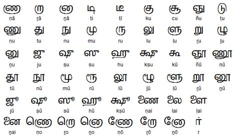 Tamil Is One Of The Worlds Most Spoken Languages