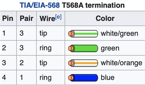 Cat 6a was introduced with some minor enhancements like bandwidth frequency of up to 500 mhz and data transmission choosing the right ethernet cable will largely depend on your needs and requirements. Difference between Cat 5e and Cat 6a cable | Electrical ...