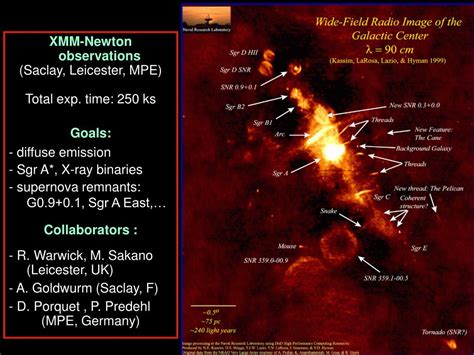 Ppt The Diffuse X Ray Galactic Centre With Xmm Newton Powerpoint