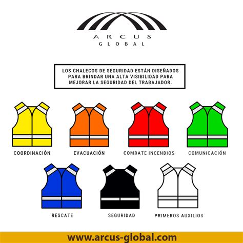 Chalecos y sus colores en la construcción Arcus Global
