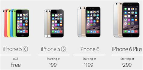 Apple Slashes Old Iphone Prices Iphone 5c Is Now Free 5s 99