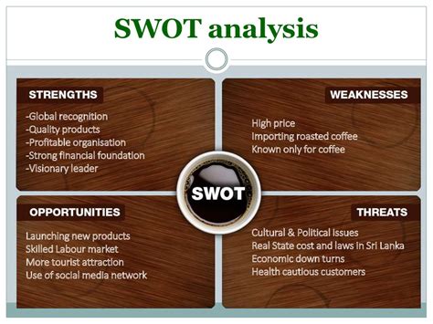 Swot Analysis Of Dunkin Donuts Swot Analysis Of Dunkin Donuts By