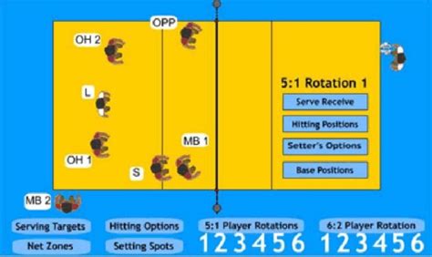 Illustrated Volleyball Rotation Guide