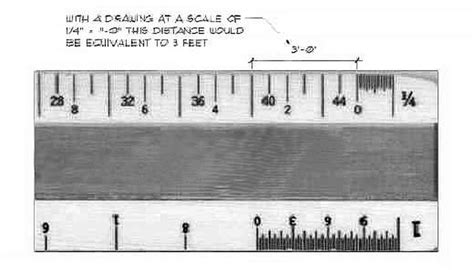 How Does A Scale Ruler Work Sciencing