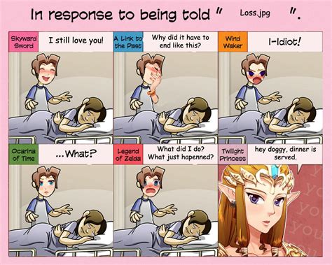 Loss Zeldas Response Know Your Meme
