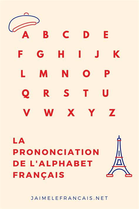 La Prononciation De L Alphabet Français J Aime Le Français Concernant