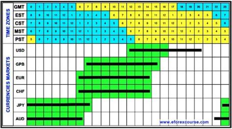 Stock market opening and closing times bitcoin market open and close time etf suche nach aktien. Forex Market Hours Chart & Time Zones