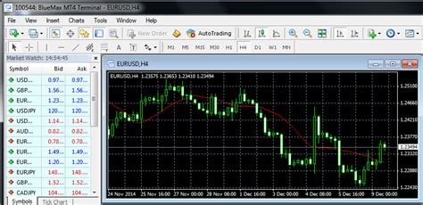 Today, i am going to share another sometimes i create a template and want to apply to all the open price charts on my mt4 platform. Forex Broker Mt4 Demo Account | Forex Latency Scalping