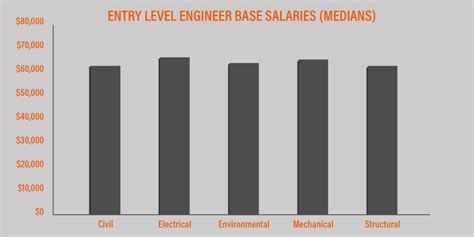 Mid Year Salary Update Civil Structural Engineer Magazine