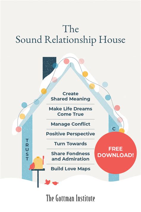 Gottman Love Notes The Gottman Institute Relationship House
