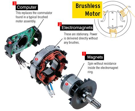 Brushless Motor Parts Diagram