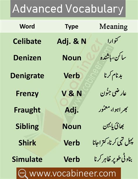 what is noun definition in urdu