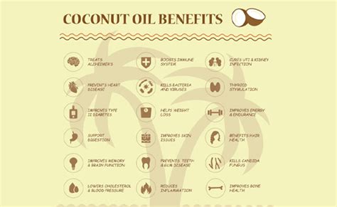 5 Uses And Benefits Of Extra Virgin Coconut Oil For Health Mycocosoul