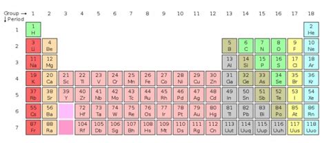 Chimica Scoperti 4 Nuovi Elementi Della Tavola Periodica