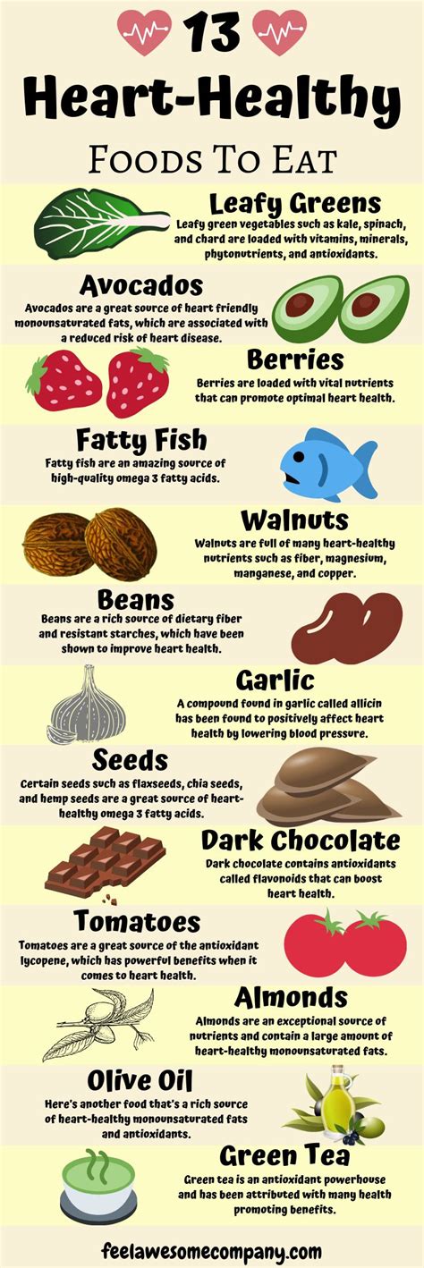 Infographic Foods You Should Eat Everyday Infographic A Day Rezfoods Resep Masakan Indonesia