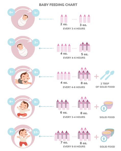 Chart Of When I Feed My Infant Welty Sude1980