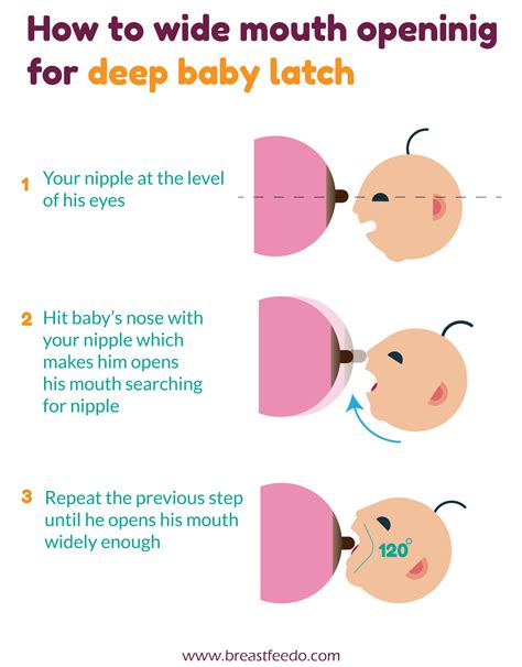 A Breastfeeding Picture On How To Get Baby To Latch Wider And Deeper Fix Shallow Latching For