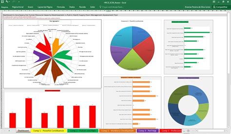 Planilhas Dashboard Excel Kpi Mais De 60 Modelos Editáveis R 3999