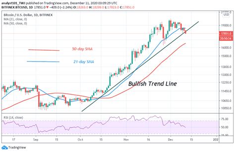 $200k , $20k , $20k in august , $400k , bitcoin price 2020 , bitcoin price forecast. Bitcoin Price Prediction: BTC/USD Struggles to Gain ...