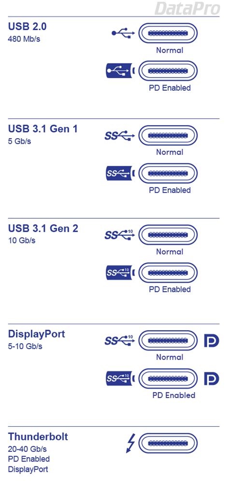 Does Usb 31 Type C Support Displayport Rtechsupport