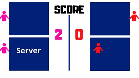 When your team is serving, you can achieve scores. Pickleball Rally Scoring-A Complete How to Guide