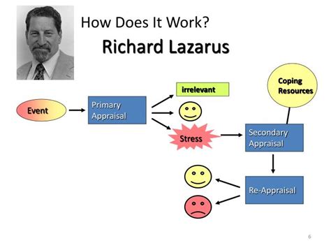 One of the important issues in emotion theory—the role of cognitive appraisal embed this work in a general model of emotion, which identifies the. PPT - Overview of Stress and Disease PowerPoint Presentation - ID:3458508