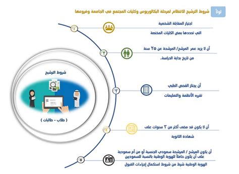 نتيجة تنسيق جامعة الازهر 2020 علمي وادبي. نسبة القبول في جامعة طيبة 1442 -2020 - موسوعة