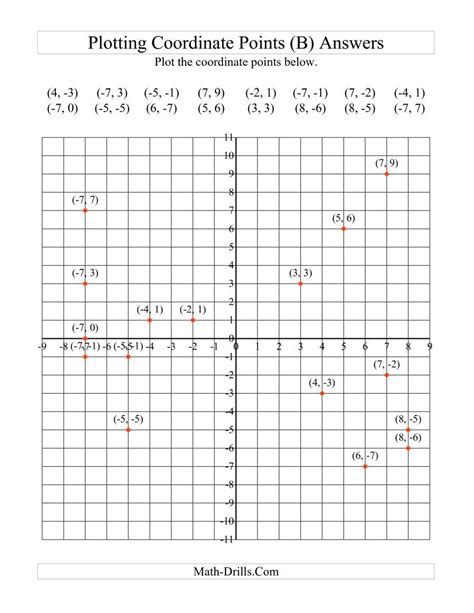 The Plotting Coordinate Points B Math Worksheet Page 2 Geometry