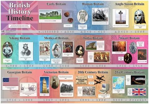 19th Century British Literature Timeline Cove