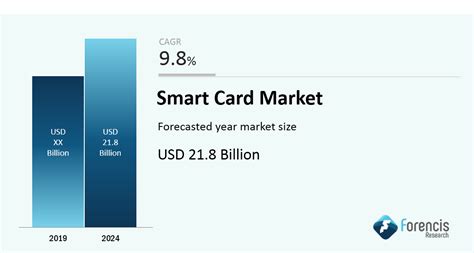 Giesecke+devrient currency technology switzerland ag in liquidation. Smart Card Market