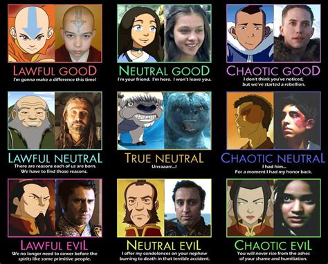 Pop Culture Alignment Charts In 2022 The Last Airbender Characters