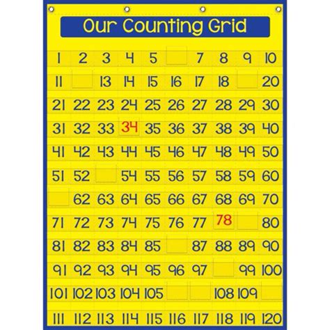 Our Counting Grid Pocket Chart 120 Number Cards