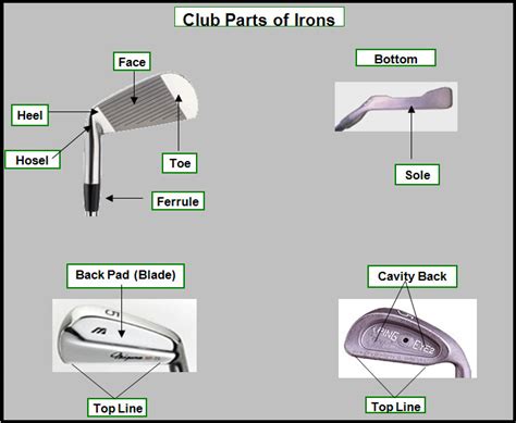 Golf Club Components The Clubhead 2nd Swing Fitting