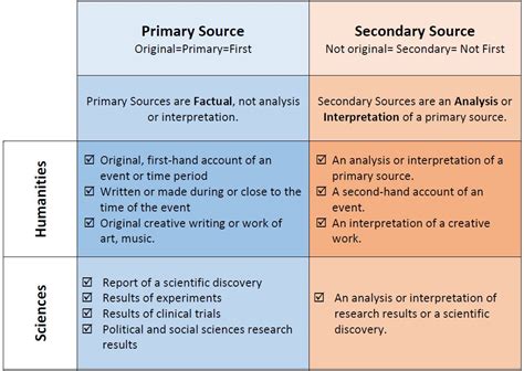 Primary Vs Secondary Sources College Readiness Skills