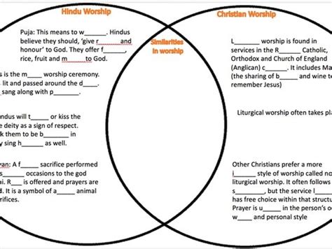 Aqa Religious Studies Hinduism And Christianity Worship Venn Diagram