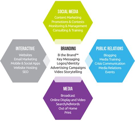 What Does a Marketing Agency Actually Do? | Social media marketing content, Marketing, Marketing ...