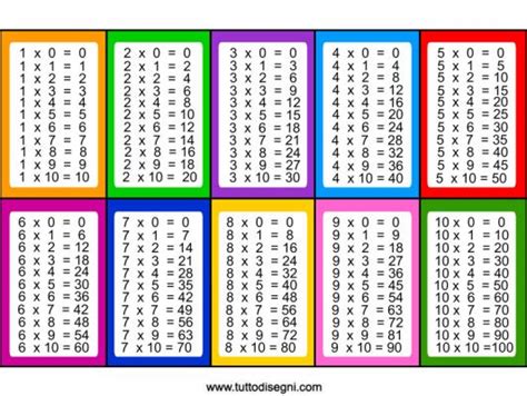 67 Times Table Chart