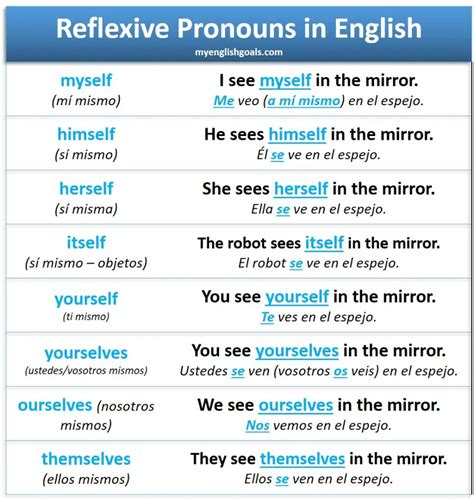 Reflexive Pronouns En Ingles Escuela