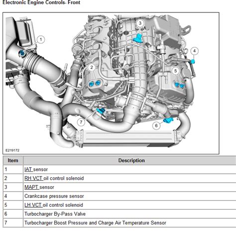 2013 Ford F150 Turbocharger Inlet Pressure Sensor