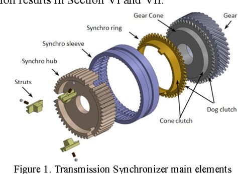 Figure 1 From Robust Control Of Synchromesh Friction In An Electric