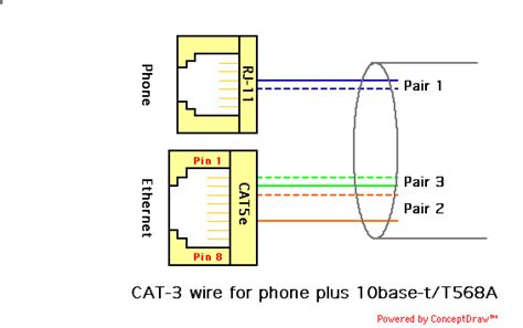 cat  rj wiring diagram convert single cat   ethernet  phone kristianreese