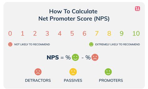 Nps Metric What Does Nps Stand For And How To Calculate It