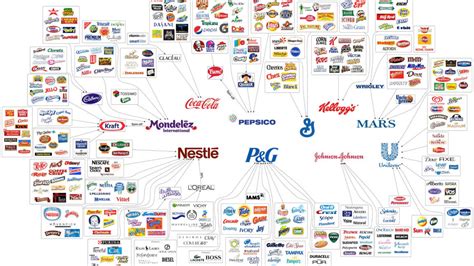 Nestlé Pepsico Y Coca Cola Entre Las 10 Empresas Que Controlan El