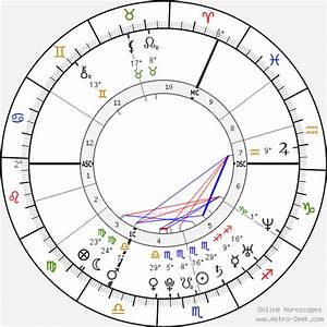 Birth Chart Of Jack Osbourne Astrology Horoscope