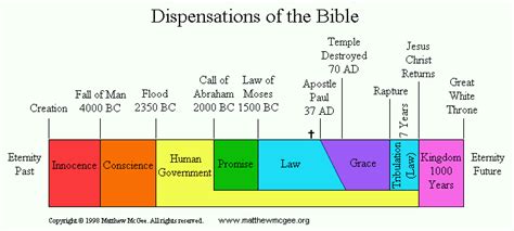 The Basics Of Understanding The Bible