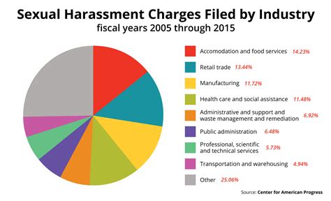 Sexual Harassment Lawsuits In High Risk Workplaces