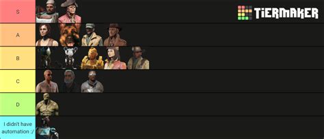 My Fallout 4 Companion Tier List Ranked Off How Much I Like The