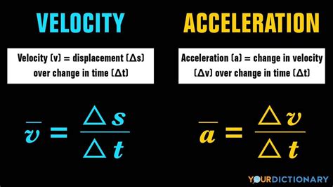 Difference Between Velocity And Acceleration Explained Yourdictionary