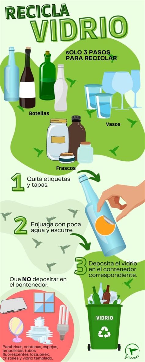 ¿cómo Reciclar Vidrio Correctamente Greenes