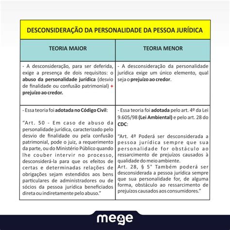 Desconsideração Da Personalidade Jurídica Teoria Maior E Menor